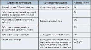 Сколько после увольнения нужно отработать при увольнении началькиком