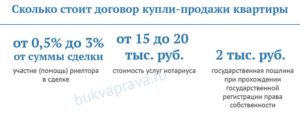 Договор купли продажи квартиры госпошлина нотариуса