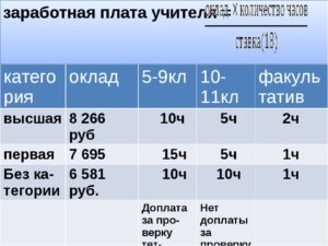 1 категория у учителей сколько зарплата