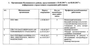 Уборщик производственных и служебных помещений еткс