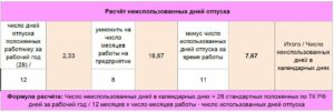 Сколько дней компенмации отпуска положено сотруднику если он отработал 11 месяцев