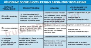 Сколько после увольнения нужно отработать при увольнении началькиком