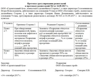 Чем Отличается Протокол Разногласий От Дополнительного Соглашения