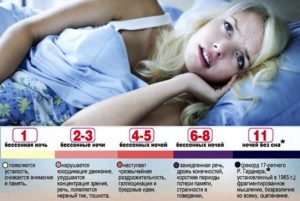 Сколько человек может не спать без вреда для здоровья