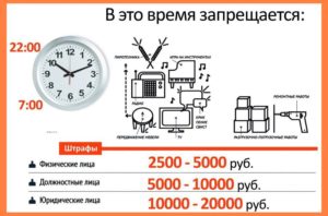 Так До Скольких Часов Можно Шуметь В Московской Области В Многоквартирном Доме Рабочий День В Декабре 2020