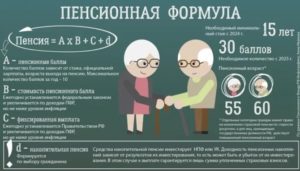 Формула расчета пенсии мчс в 2020 году