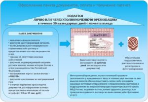 Сколько дней делается патент на работу после подачи документов 2020