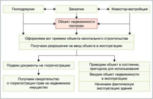 Документы для зос