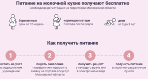 Если прописка другого региона положена ли молочная кухня