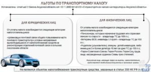 Если льгота по транспортному налогу для пенсионеров в липецке