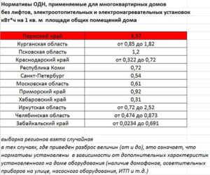 Постановление об одн с 1 июля 2020 для жкх