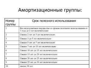 Система видеонаблюдения к какой амортизационной группе относится