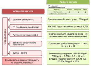 Форма налогообложения для ип в сфере парикмахерских услуг