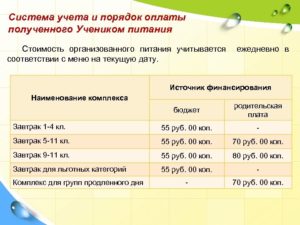 Скллько денег выделяет москва на льготное питание в школе