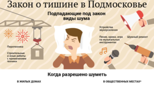 Когда Можно Шуметь В Квартире По Закону 2020 Новосибирск
