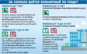 Сколько можно быть на больничном с 6 летним ребенком по простуде