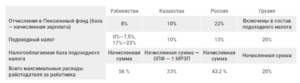 Человек работает по договору подряда правомерно ли высчитывают подоходний налог и идут ли отчисления в пенсионный