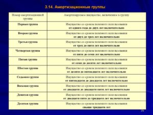 Система видеонаблюдения к какой амортизационной группе относится