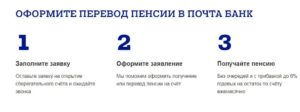 Сколько времени пенсия хранится на почте