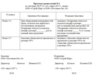 Чем Отличается Протокол Разногласий От Дополнительного Соглашения