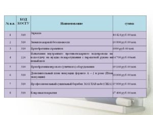 Ширма медицинская какой косгу вбюджете 340 или 310