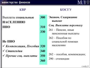 Ширма медицинская какой косгу вбюджете 340 или 310