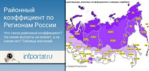 Архангельск северные надбавки