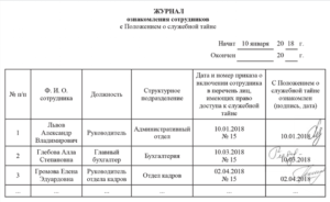 Журнал ознакомления с приказами