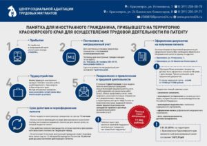 Сколько дней делается патент на работу после подачи документов 2020