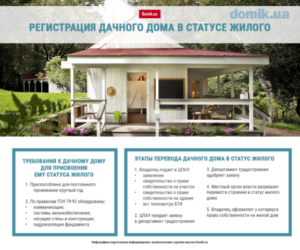 Садовый дом это жилое или нежилое помещение 2020