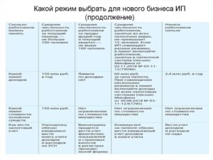 Форма налогообложения для ип в сфере парикмахерских услуг