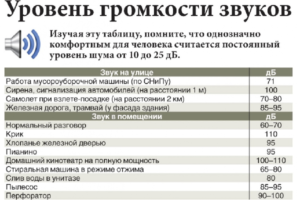 Ремонтные работы шум закон архангельск