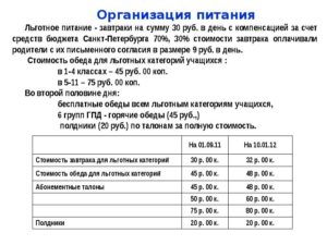 Скллько денег выделяет москва на льготное питание в школе