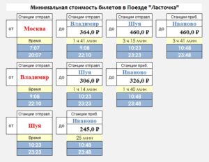 Можно Ли Сразу Взять Обратный Билет На Ласточку