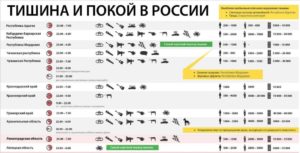 Закон О Тишине Красноярска 2020 Официальный Текст