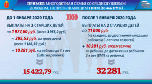 Статус многодетной семьи в республике беларусь в 2020 году