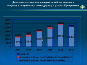 Семейная статистика россии