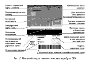 Номер Социальной Карты Учащегося 32 Цифры Где