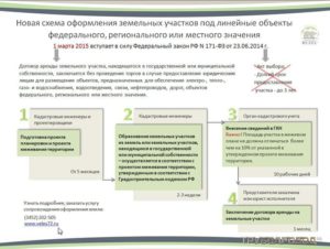 Взять в аренду землю под линейный объект