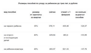 Че дают за 3 ребенка 2020 году в башкортостане
