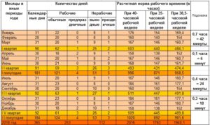 Рабочий день на заводе со скольки