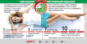 Сколько человек может не спать без вреда для здоровья