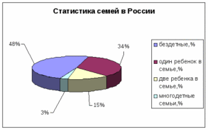 Семейная статистика россии