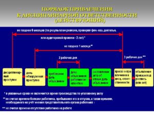 Сроки Привлечения Сотрудника Полиции К Дисциплинарной Ответственности