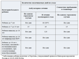 Сколько можно быть на больничном с 6 летним ребенком по простуде
