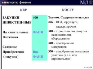 Ширма медицинская какой косгу вбюджете 340 или 310