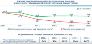 Че дают за 3 ребенка 2020 году в башкортостане