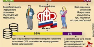 Человек работает по договору подряда правомерно ли высчитывают подоходний налог и идут ли отчисления в пенсионный