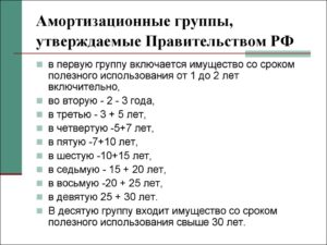 Система видеонаблюдения к какой амортизационной группе относится