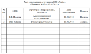 Журнал ознакомления с приказами